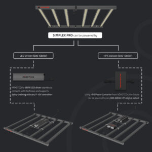 NOKOTECH Simplex PRO LED